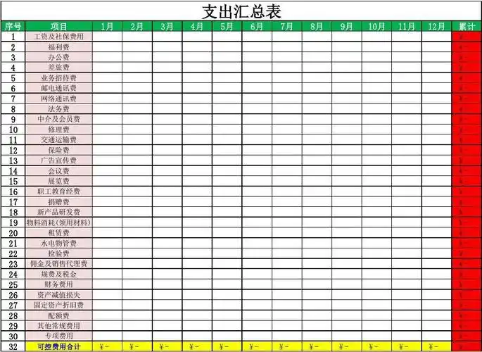 支出明细表及汇总表