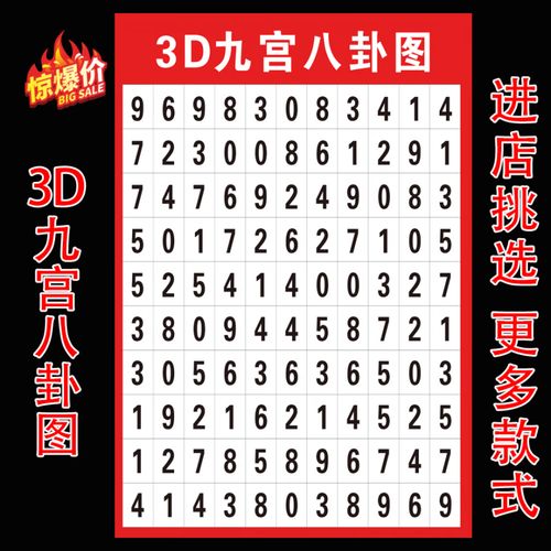 南啵丸3d九宫八卦图 3d九宫八卦图试机号参考图福彩和值跨度对照表