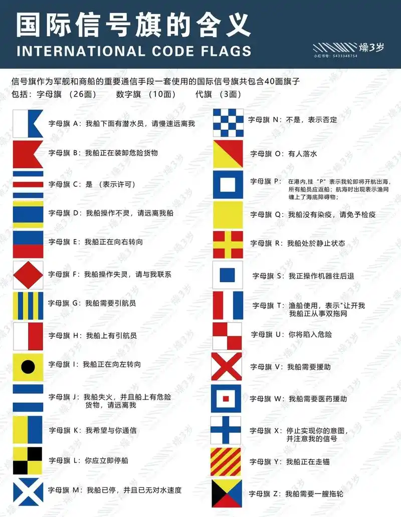 舰船国际信号旗的样式与含义.