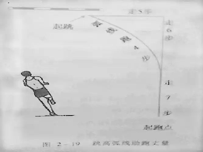 酒钢三中优质基本能力课件背越式跳高技术
