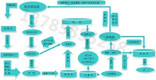 聚乙烯闭孔泡沫板生产工艺流程