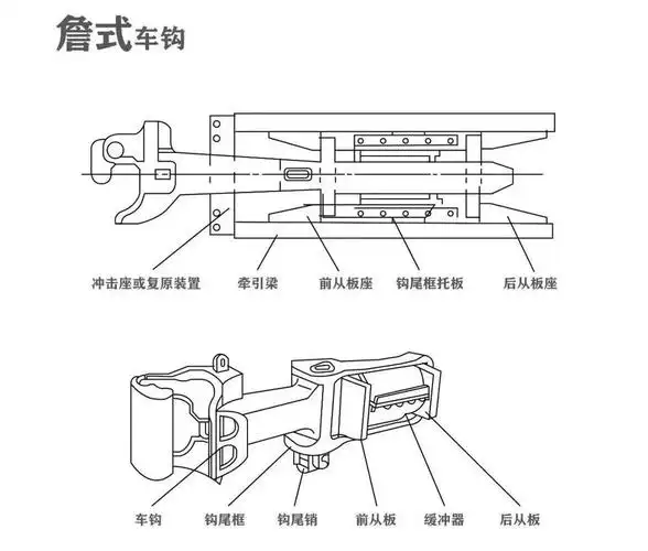 全国铁路统一使用一种自动车钩一位南海先贤上书朝廷111年前(百舸争流