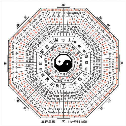 易经周易道教八卦图方位详解图宣传画海报国学挂图墙贴纸装饰画贴纸ws