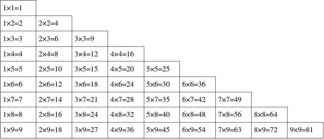 数学乘法口诀表