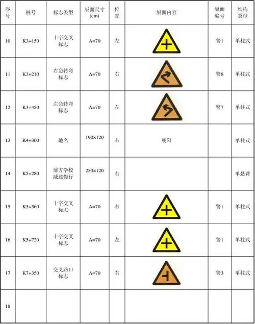 交通标志一览表11