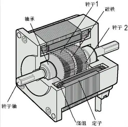 直流伺服电机工作原理图