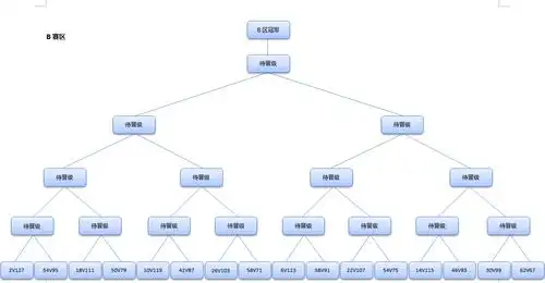 循环制包括单循环,双循环和分组循环三种方法.