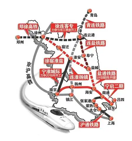 江苏省在建的铁路示意图
