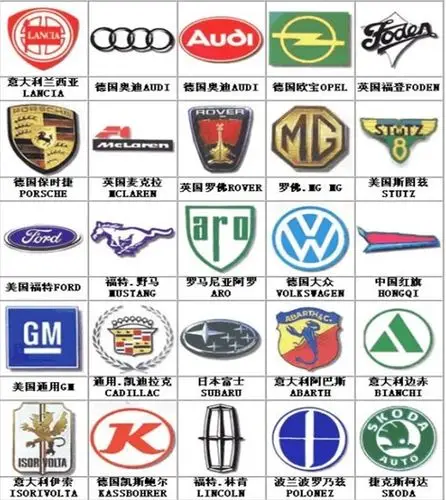 世界各国名牌跑车标志?