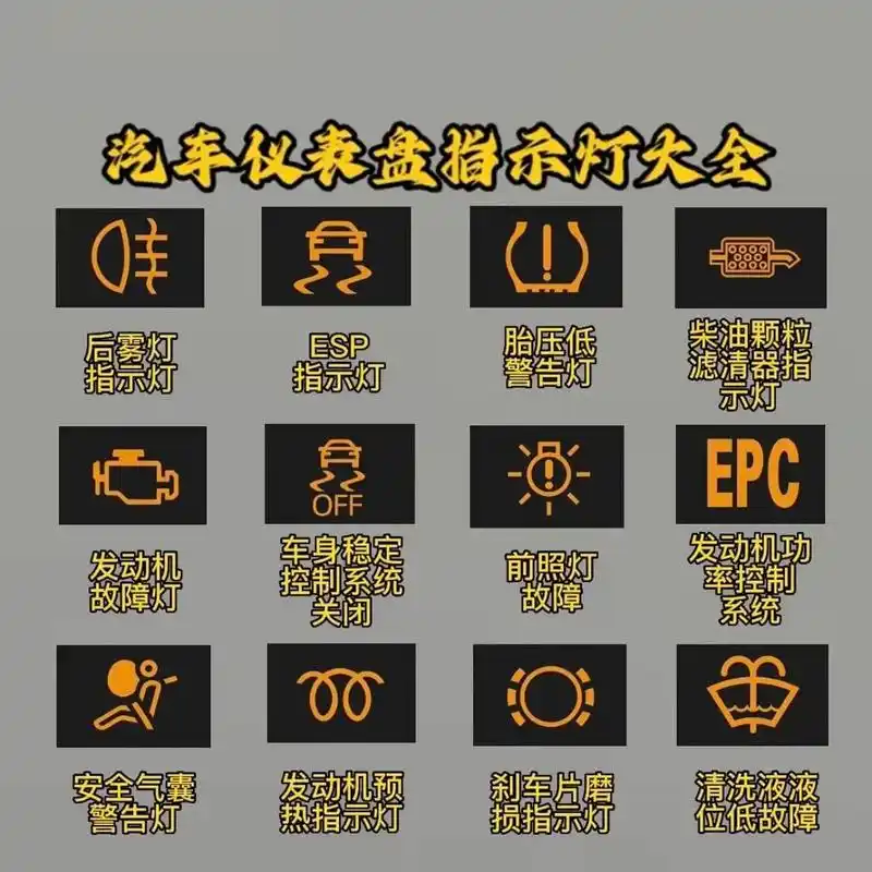 "最全汽车仪表盘指示灯汇集" 行驶汽车时仪表盘亮起了故障灯,建议靠边