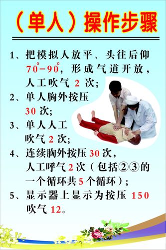 海报印制设计服务展板素材心肺复苏单人操作步骤写真