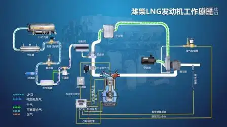 潍柴lng发动机工作原理视频-广告-高清完整正版视频在线观看-优酷