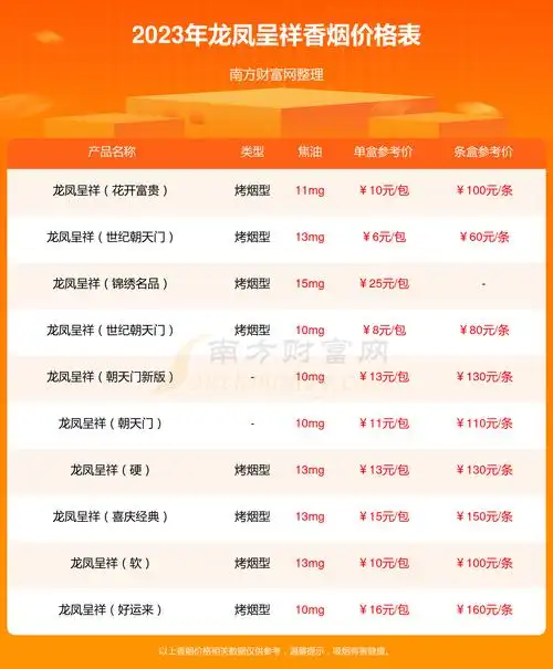 2023年龙凤呈祥(遇见)香烟价格_一包多少钱?