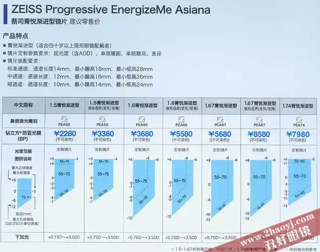 蔡司菁悦渐进型镜片价格
