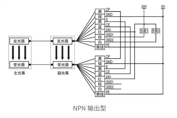 ks06g型级连式安全光栅接线图npn输出