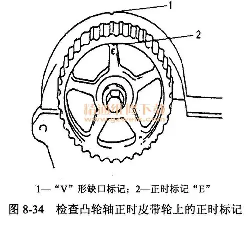 3.检查凸轮轴正时皮带轮上的正时标记,如图8-34所示.