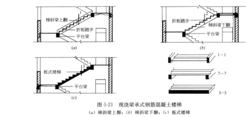 建筑结构楼梯 - 2020年最新商品信息聚合专区 - 百度爱采购