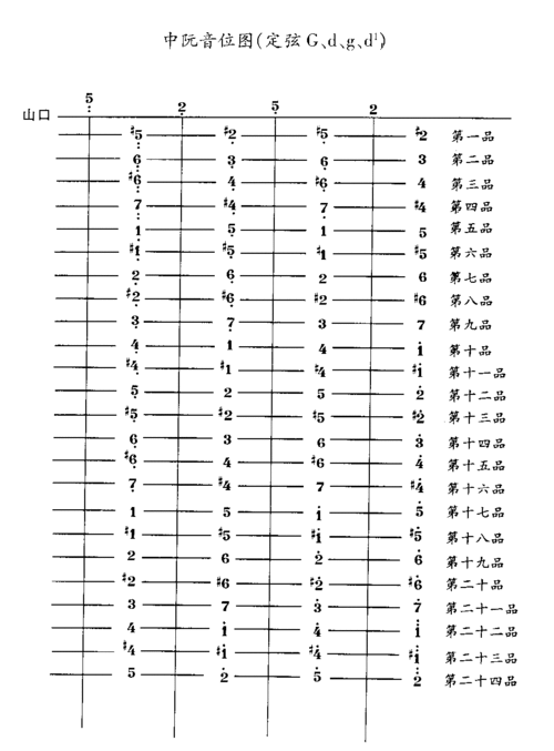 中阮大阮音位图及音域与定弦