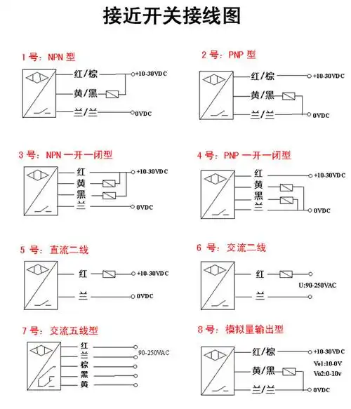 金属接近开关三线sn04np金属感应传感器sn04n2p2常开闭sn04n
