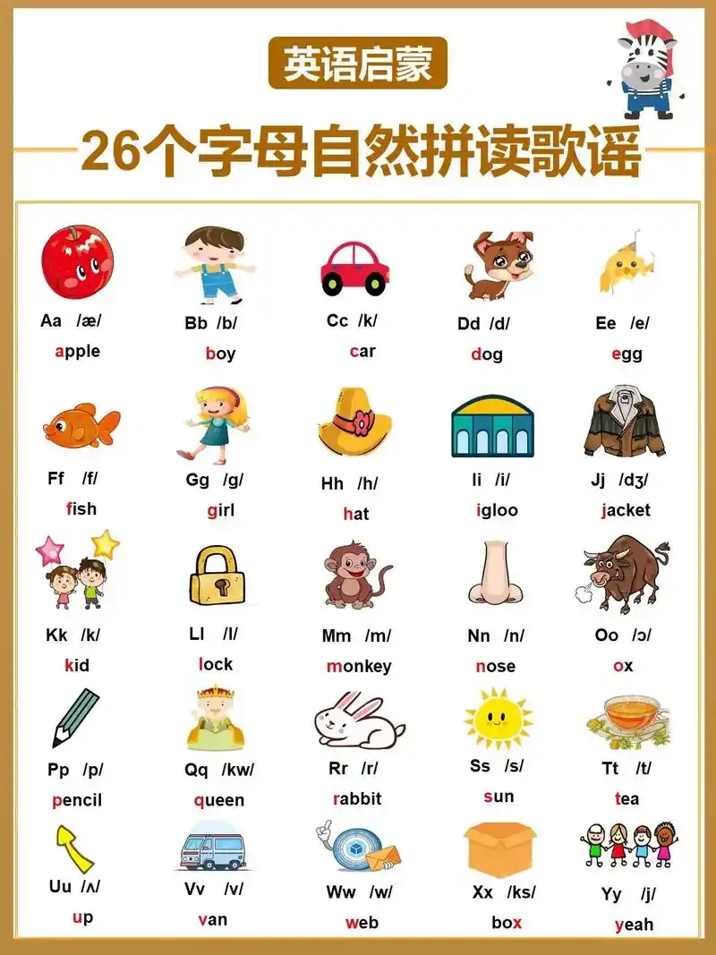 3~8岁英语启蒙|26个字母自然拼读歌谣.96其实,英语国家 - 抖音