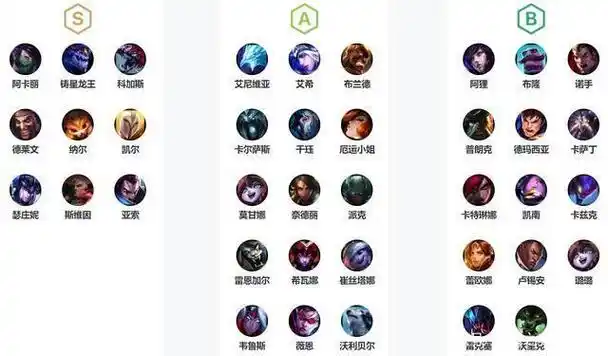 云顶之弈英雄优先级排行,前期用英雄什么打工,后期用什么c?