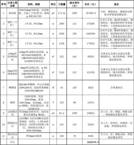 边坡支护工程量清单及单价(2014.5.20)