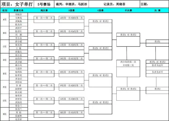 羽毛球竞赛记录表