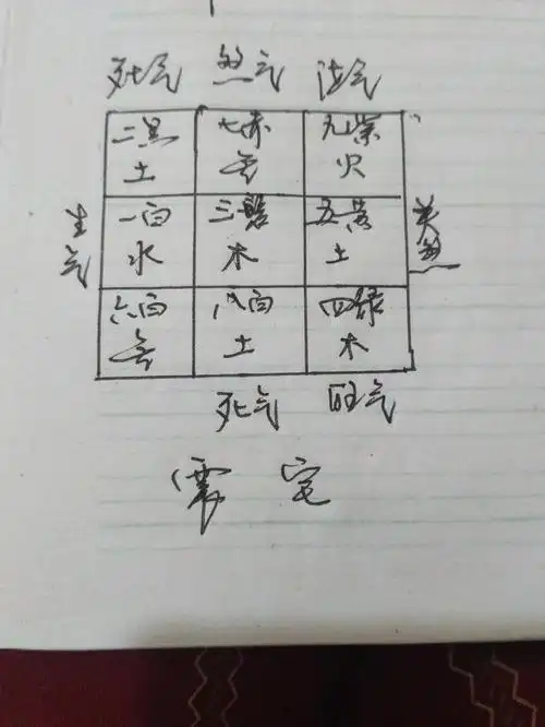 阳宅风水终极篇8