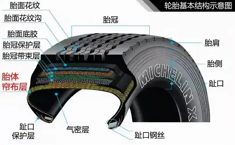 给汽车轮胎充气要注意什么?一文说清楚