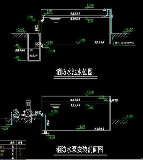 急求一份室外地下消防水池及泵房图纸,要全套的.总共10分,全给了.