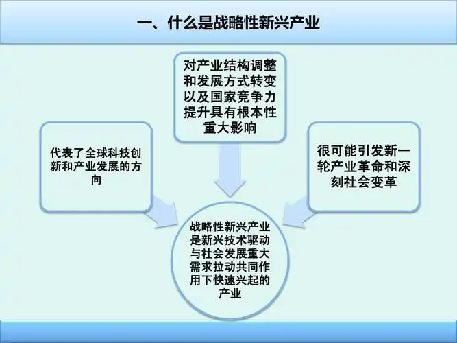 战略性新兴产业发展带来的机遇与挑战ppt