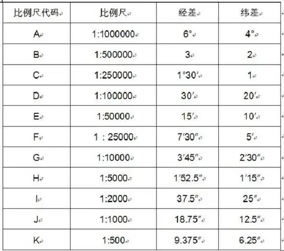 使用mapgis处理标准图幅号问题