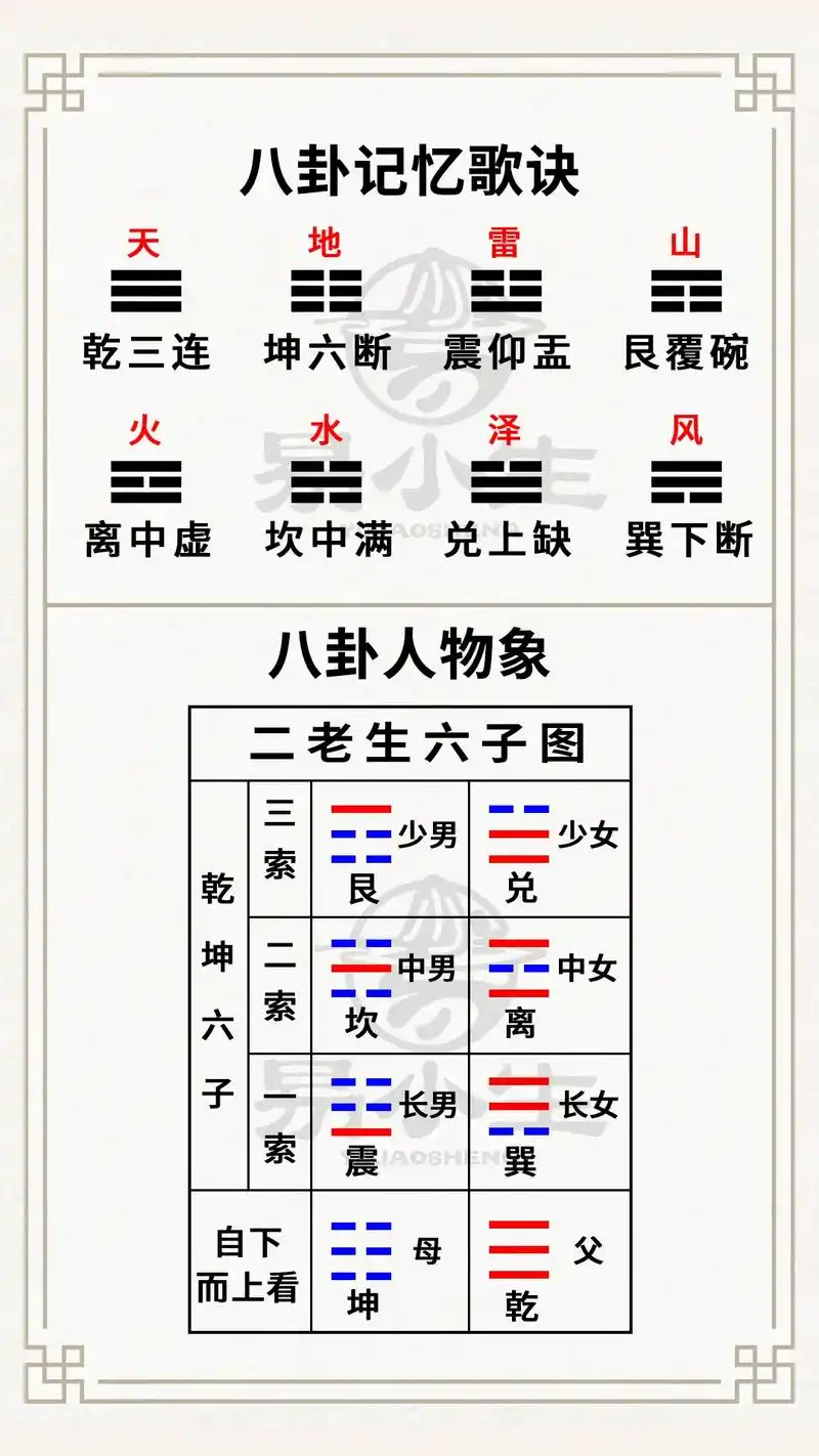 知识图片分享.今天不更新知识讲解了,发一期知识图,还有需要的 - 抖音