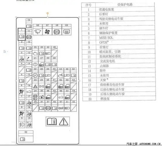 锋范保险盒保险丝说明