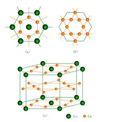 cacu5中的每个ca原子与多少个cu配位?