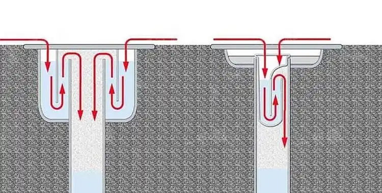 水封式地漏结构原理示意图