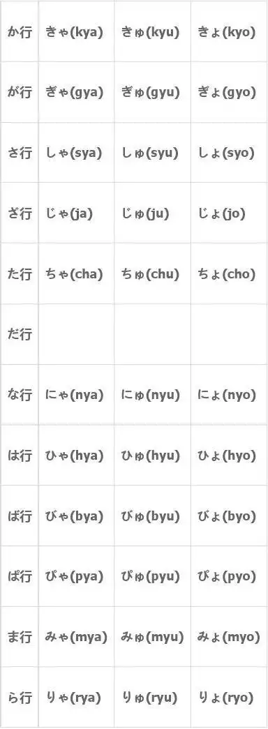 基础日语平片假名罗马音对照表