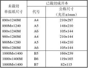 常用纸张尺寸一览表