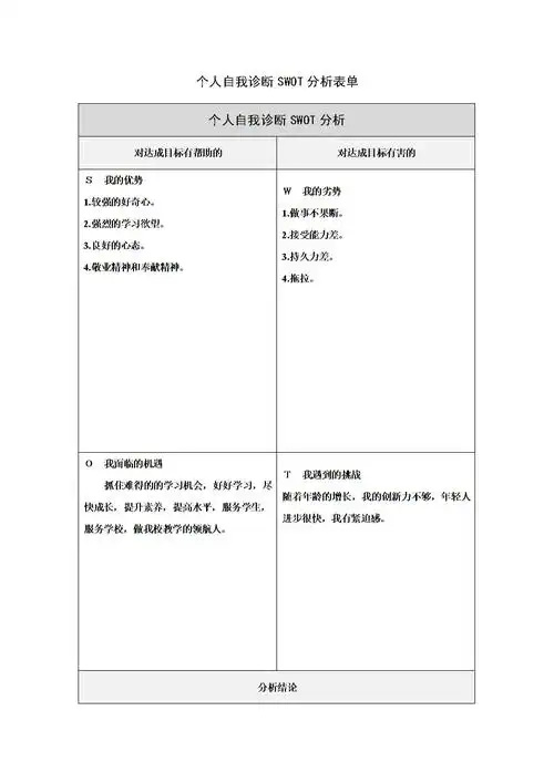 胡红个人自我诊断swot分析表.doc