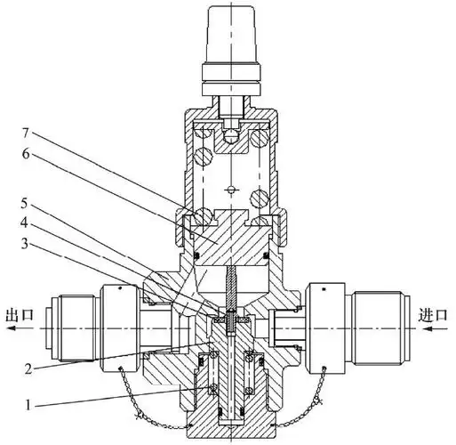 活塞式减压阀压力调整方法