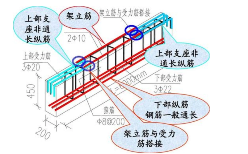 架立筋是什么?能给张图嘛