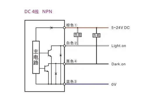 中昊格威姆goveemor槽型光电传感器优势一,产品线丰富,槽宽从小至3mm