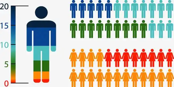 人物,商务,信息,多彩,示意图,图表,流程,说明,统计,ppt,步骤