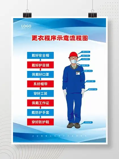 简约蓝色车间更衣程序示意流程图张贴海报