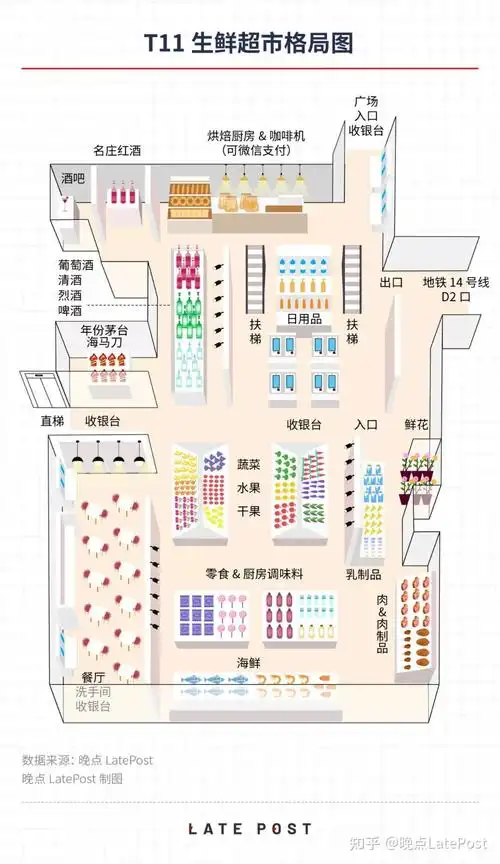 让人重新爱上逛超市需要几步