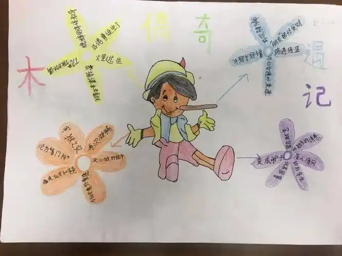 丹霞小学用思维导图指导学生阅读整本书