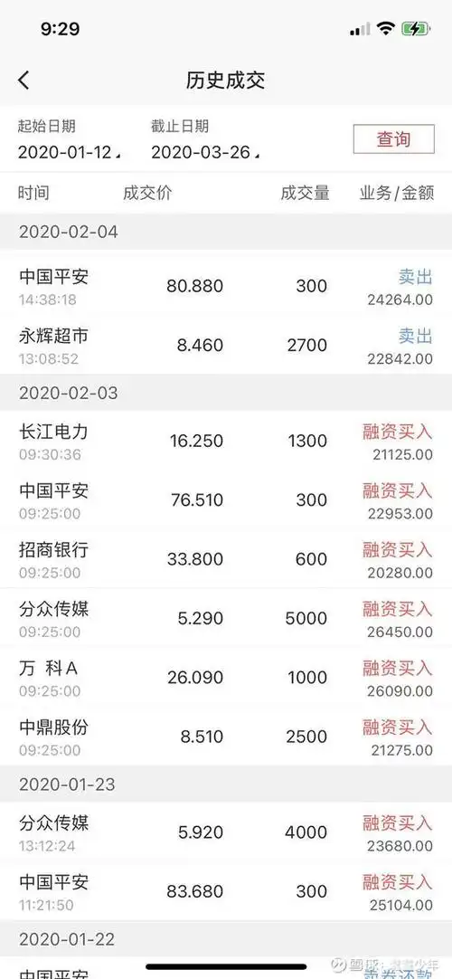 疫情恶化,股市再次走低,又回到了2600点附近,我再次动用融资买入股票