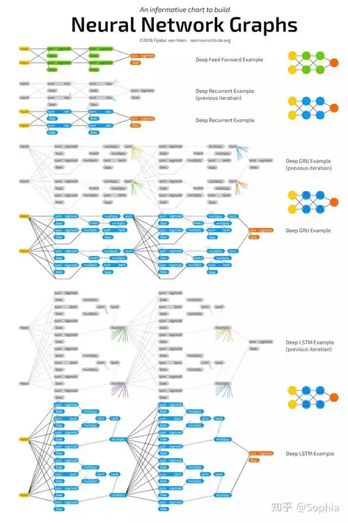 人工智能深度学习神经网络速查表