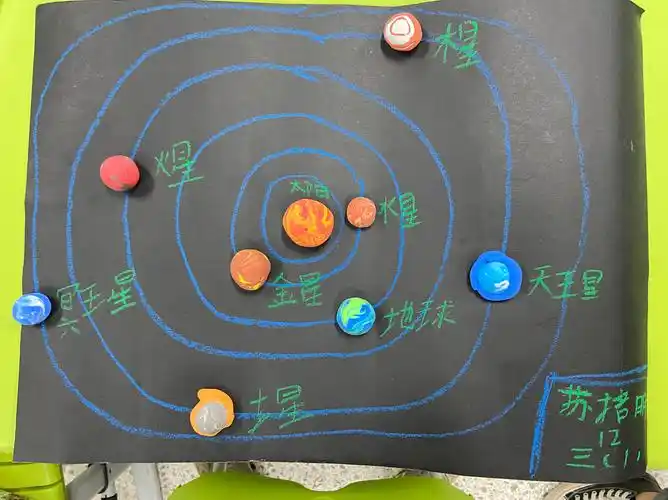 科学作品制作比赛