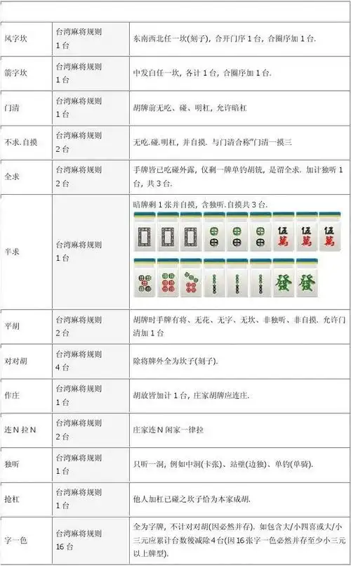 台湾麻将规则图例